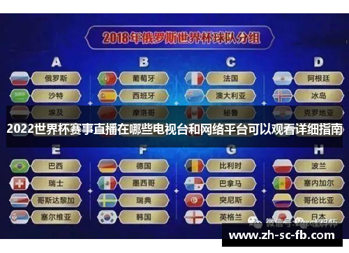 2022世界杯赛事直播在哪些电视台和网络平台可以观看详细指南 2022世界杯赛事直播在哪些电视台和网络平台可以观看详细指南