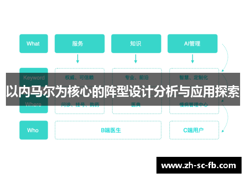 以内马尔为核心的阵型设计分析与应用探索 以内马尔为核心的阵型设计分析与应用探索