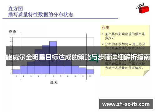 鲍威尔全明星目标达成的策略与步骤详细解析指南 鲍威尔全明星目标达成的策略与步骤详细解析指南
