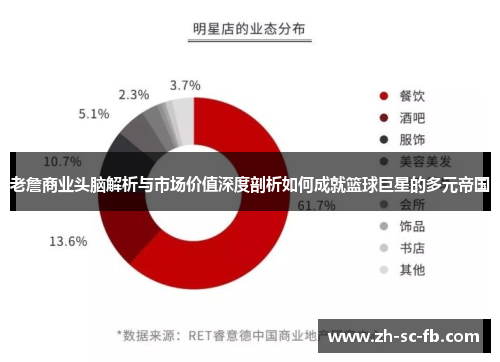 老詹商业头脑解析与市场价值深度剖析如何成就篮球巨星的多元帝国 老詹商业头脑解析与市场价值深度剖析如何成就篮球巨星的多元帝国