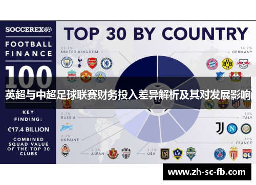 英超与中超足球联赛财务投入差异解析及其对发展影响