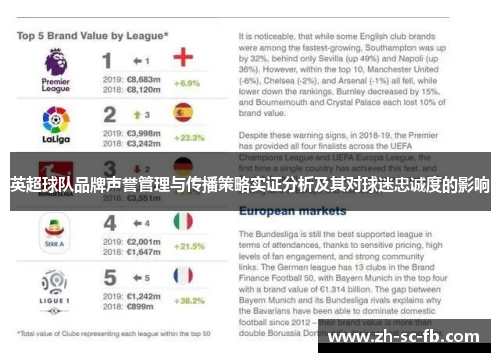 英超球队品牌声誉管理与传播策略实证分析及其对球迷忠诚度的影响 英超球队品牌声誉管理与传播策略实证分析及其对球迷忠诚度的影响