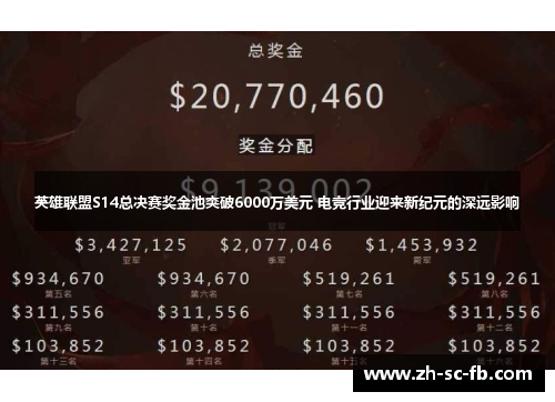 英雄联盟S14总决赛奖金池突破6000万美元 电竞行业迎来新纪元的深远影响