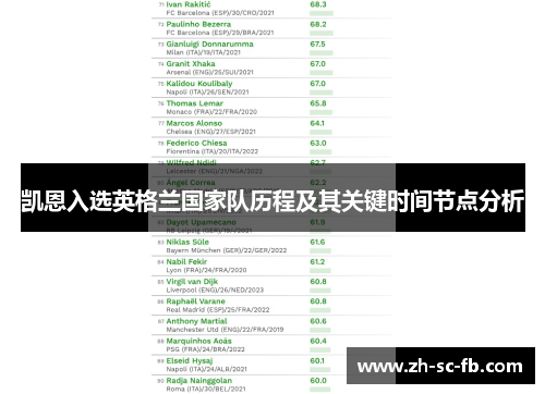 凯恩入选英格兰国家队历程及其关键时间节点分析 凯恩入选英格兰国家队历程及其关键时间节点分析