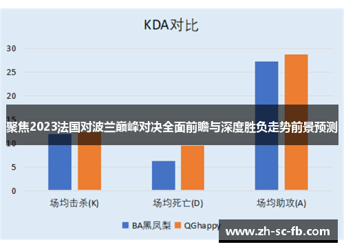 聚焦2023法国对波兰巅峰对决全面前瞻与深度胜负走势前景预测 聚焦2023法国对波兰巅峰对决全面前瞻与深度胜负走势前景预测