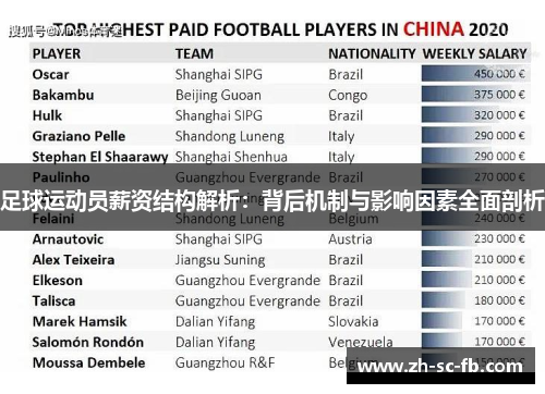 足球运动员薪资结构解析：背后机制与影响因素全面剖析
