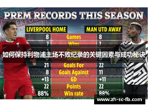 如何保持利物浦主场不败纪录的关键因素与成功秘诀