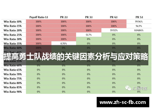 提高勇士队战绩的关键因素分析与应对策略